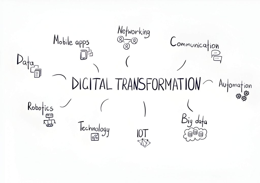 What Is Digital Transformation